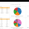 Statistieken app per terminal - Afbeelding 3